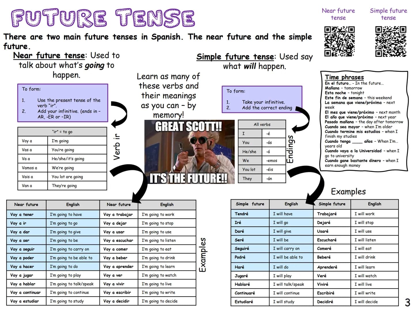 # GCSE SPANISH
# KNOWLEDGE
# ORGANISER
2
This knowledge organiser has lot of
general vocabulary and topic specific
vocabulary to help yo