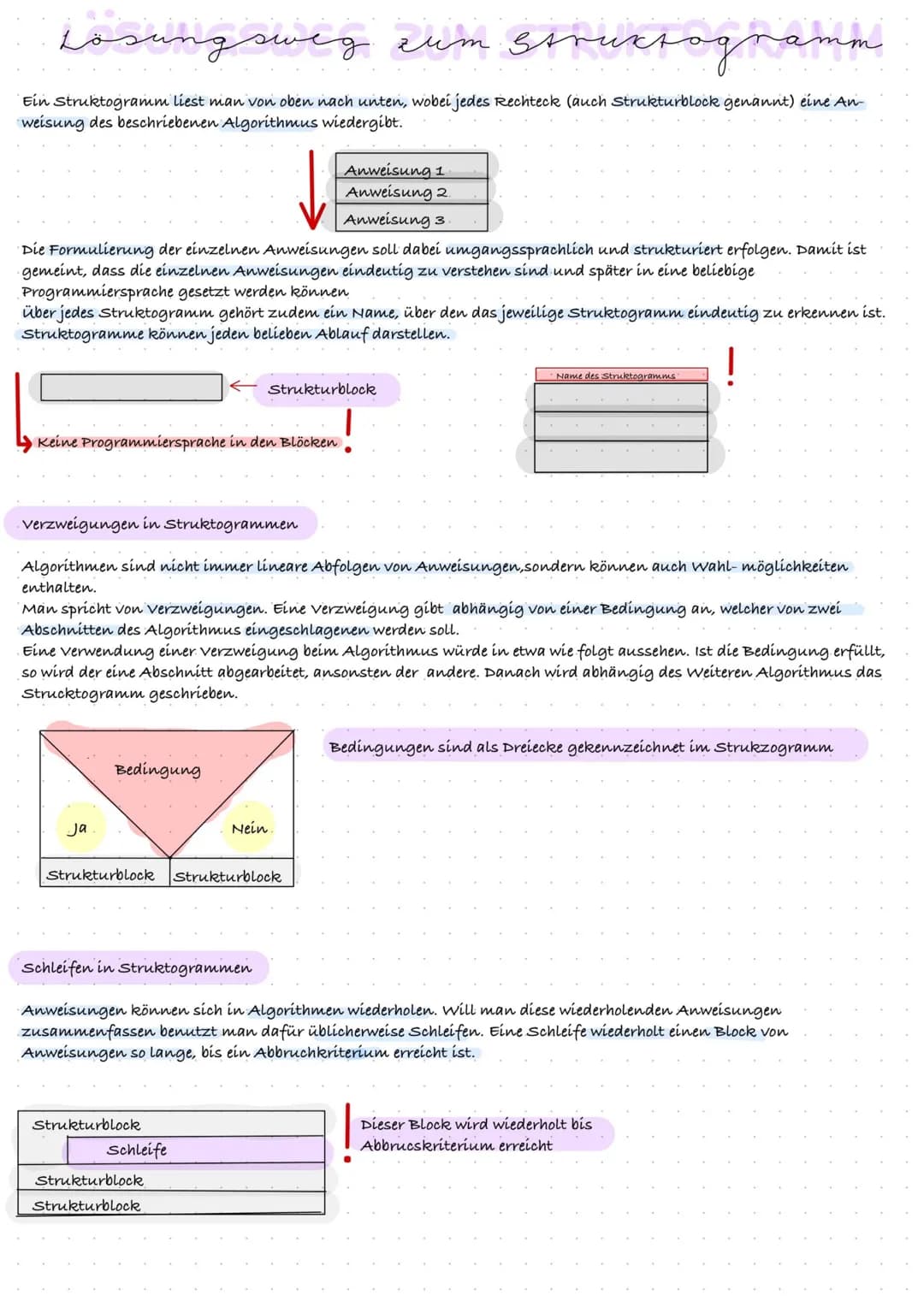 # darstellung von Algorithmen
Division zweier reeller Zahlen in
Flussdiagramm
Start
Eingabe Wert A
Eingabe kochenzeichen
Eingabe wert B
