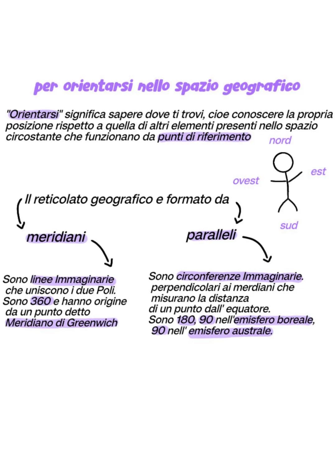 per orientarsi nello spazio geografico
"Orientarsi" significa sapere dove ti trovi, cioe conoscere la propria
posizione rispetto a quella d
