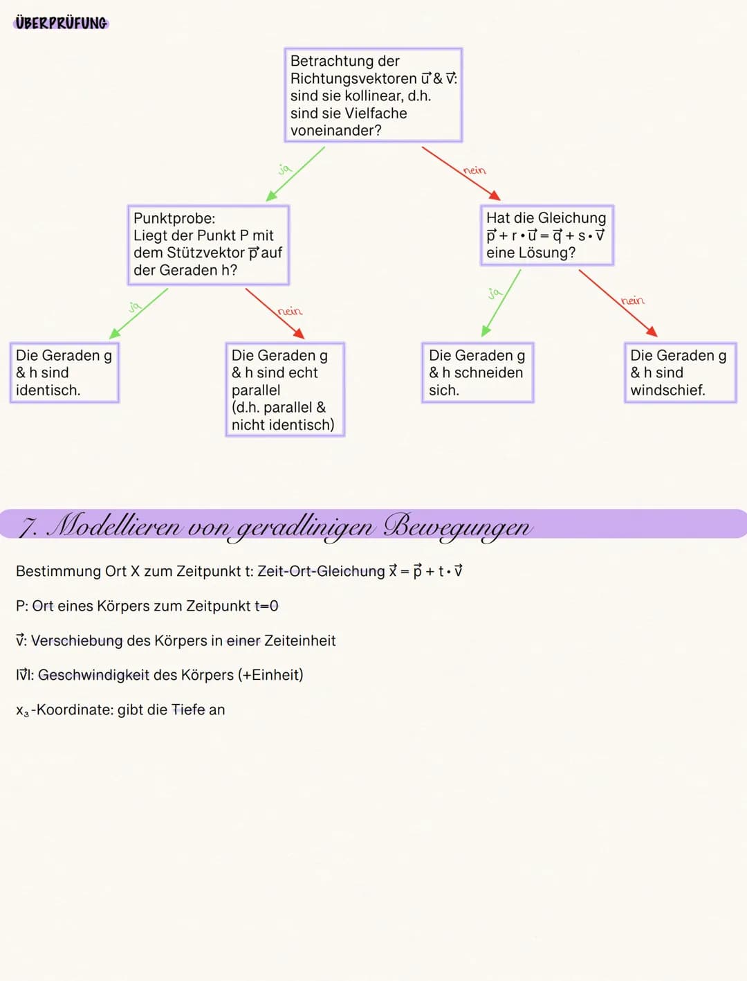 ### III. Vektorrechnung
### 1. Punkte und Figuren im Raum
DEFINITION
* jeder Punkt P ist durch drei Koordinaten p₁,p₂,p₃ eindeutig best