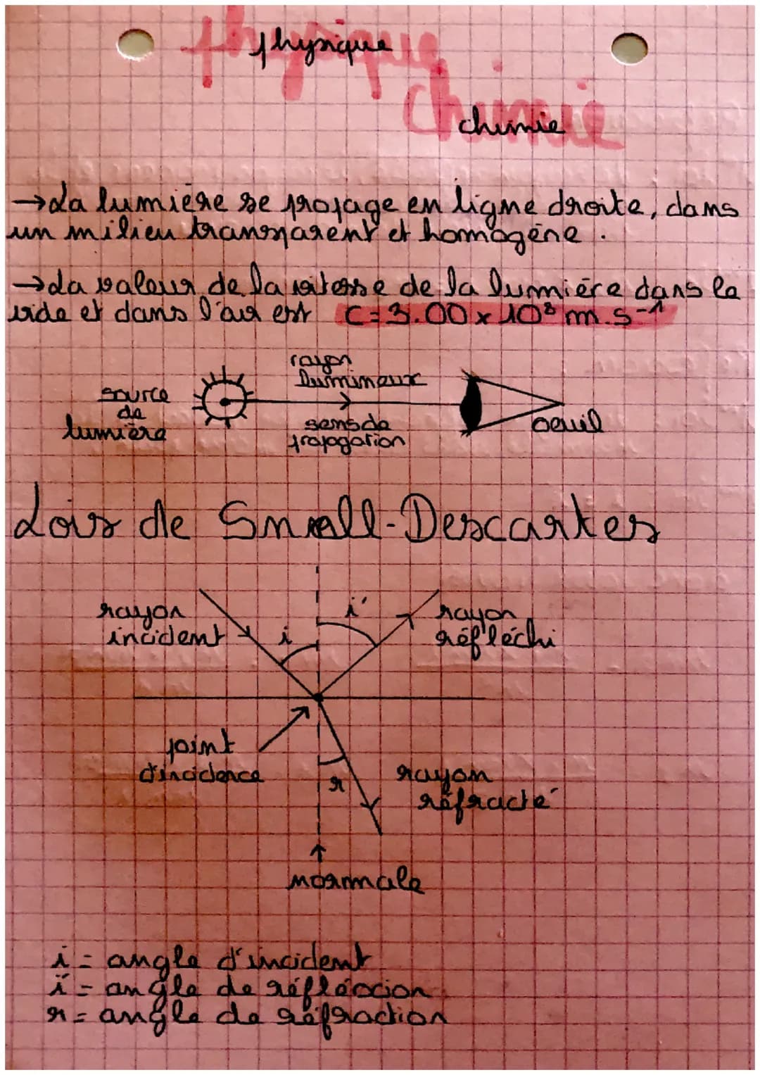 physique
chimie
→da lumière se profage en ligne droite, dams
un milieu transparent et homogene
→da valeur de la vitesse de la lumière dan