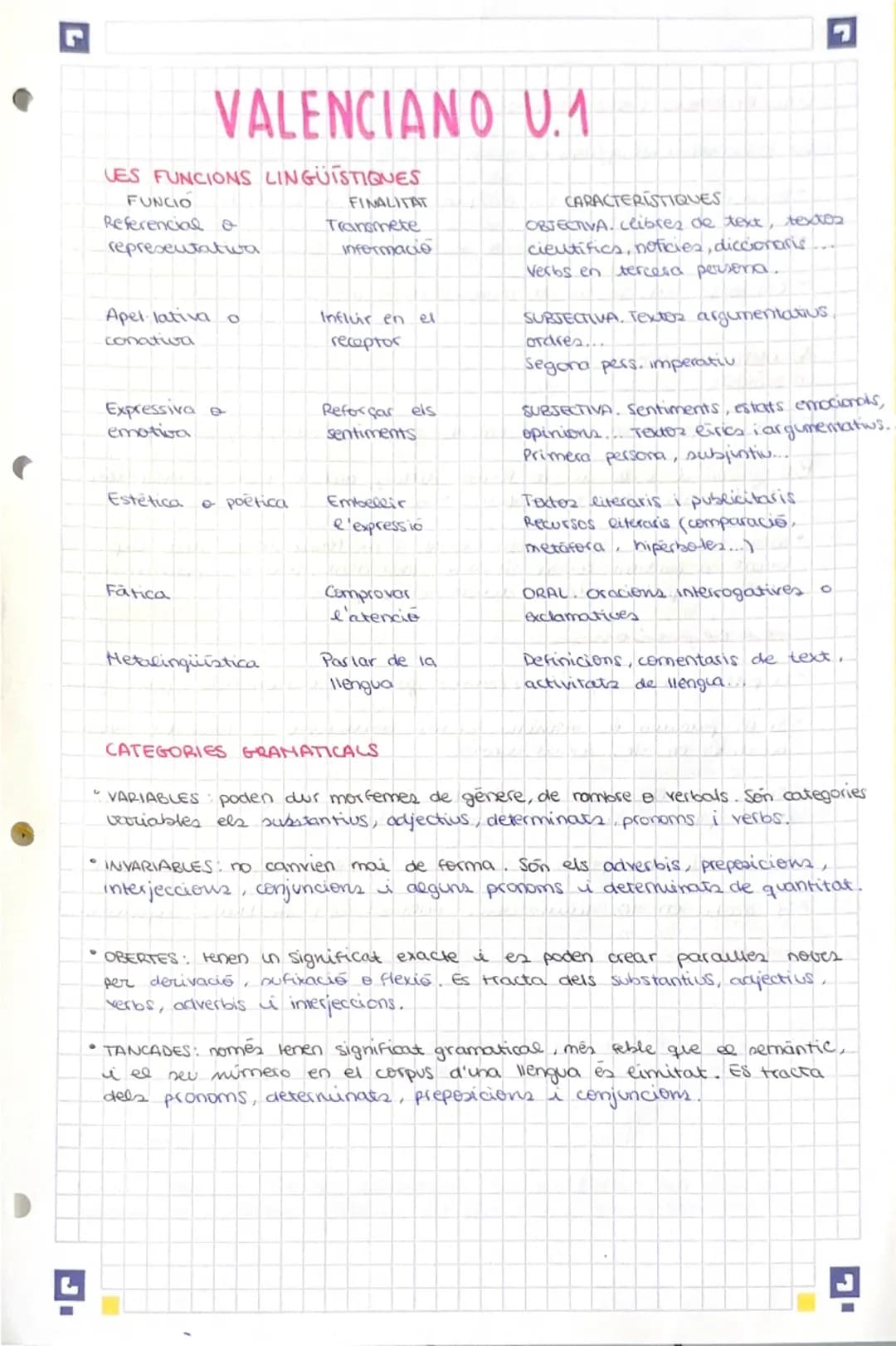 neofgismes
PORNA. creen de nou seguint les regles de creació de mots derivació,
composició i habilitació. Sintagmació siglació o truncació
S