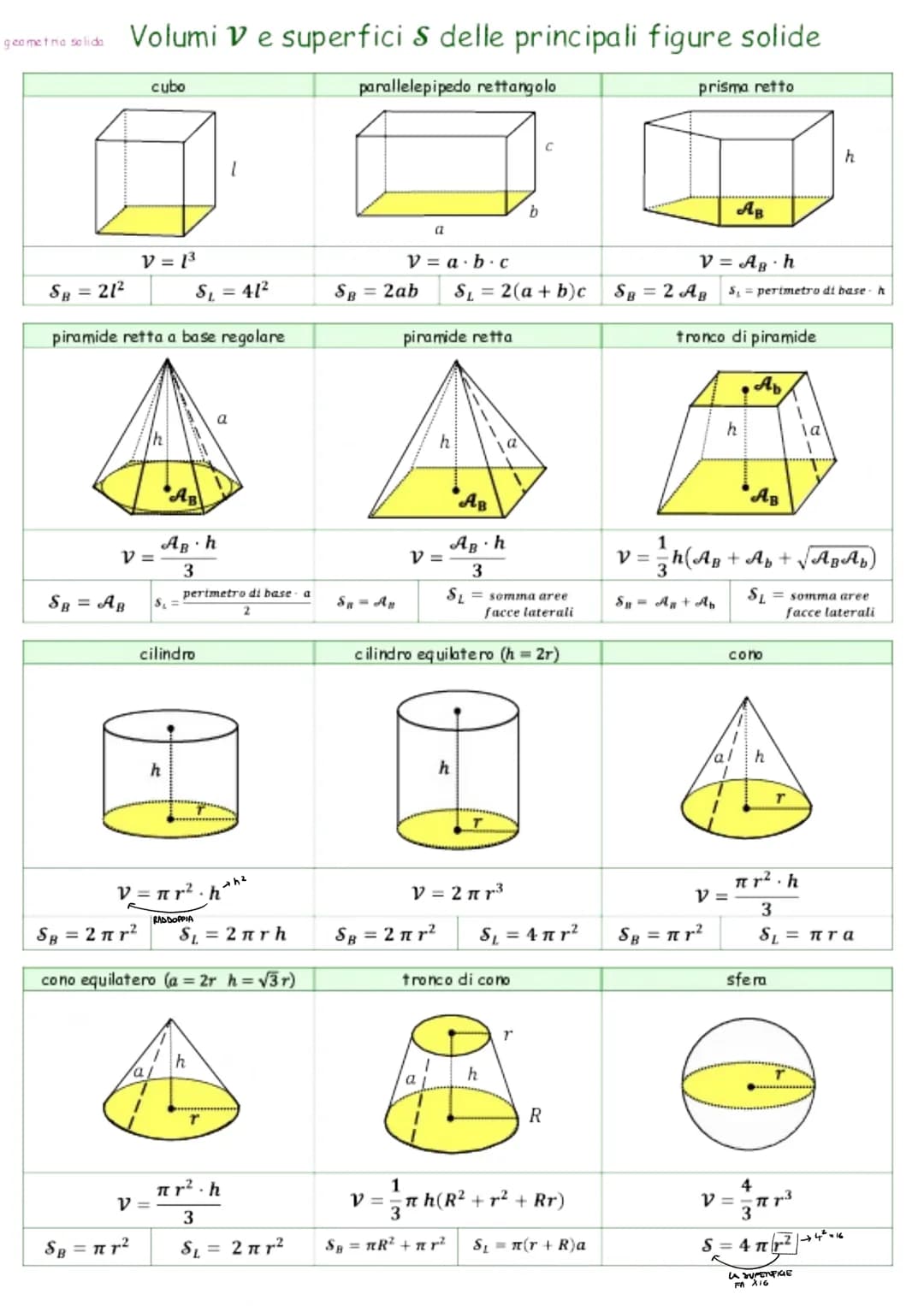 # GEOMETRIA EUCLIDEA
Un poligono è una figura geometrica piana delimitata da una linea spezzata chiusa.
Un poligono é:
-SEMPLICE se i lat