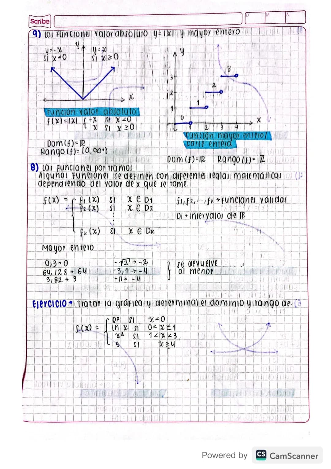 Junio 16/2022
gráficas de funciones
Paid considerar nameros reates a la vez
f-Función real la giótica des es el conjunto de puntos (x,y) EIR