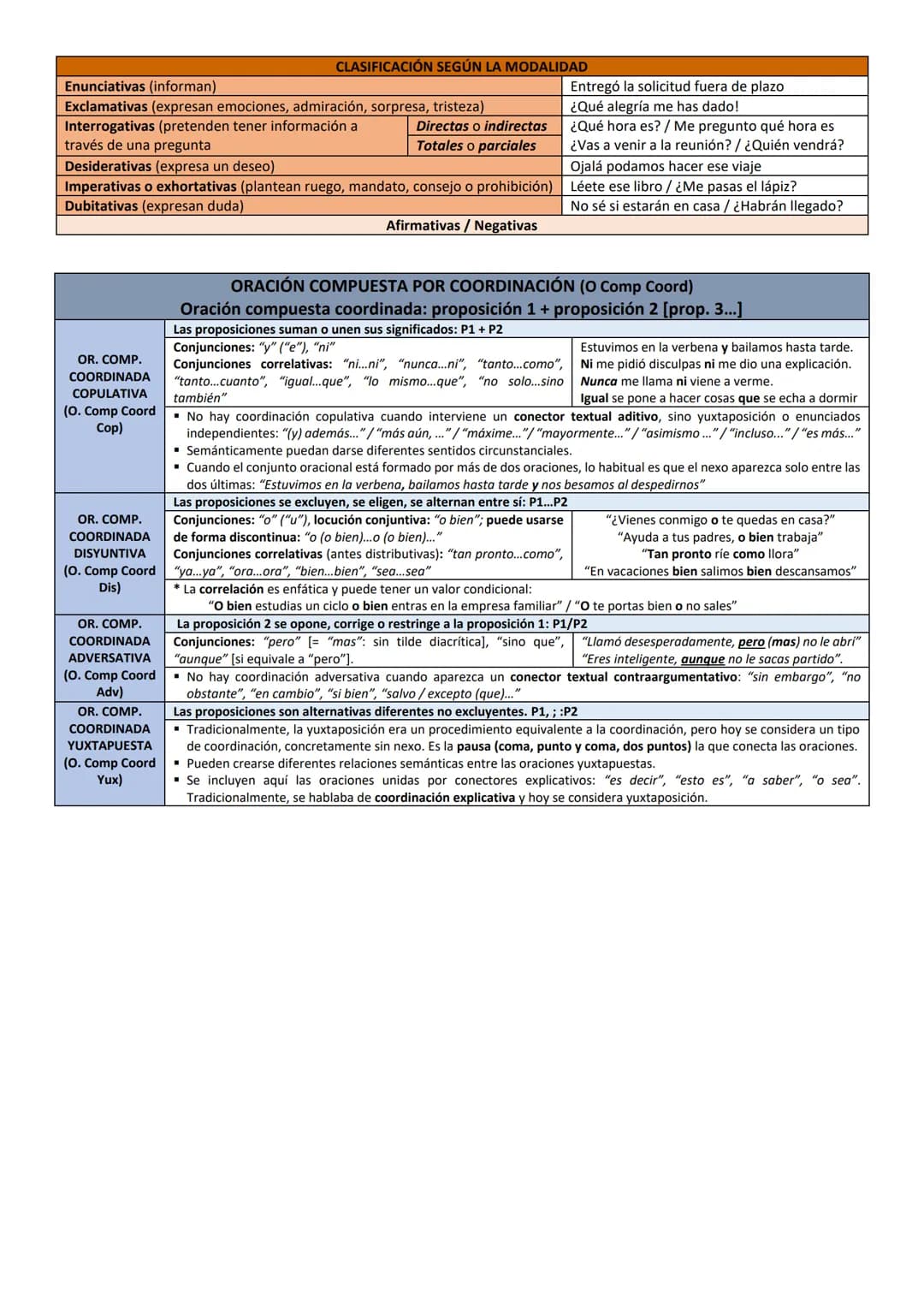 Atributo (Atr)
Grupo nominal (GN)
Grupo adjetival (GAdj)
Grupo adverbial (GAdv)
Grupo preposicional (GP)
Complemento predicativo (CPred)
Gr
