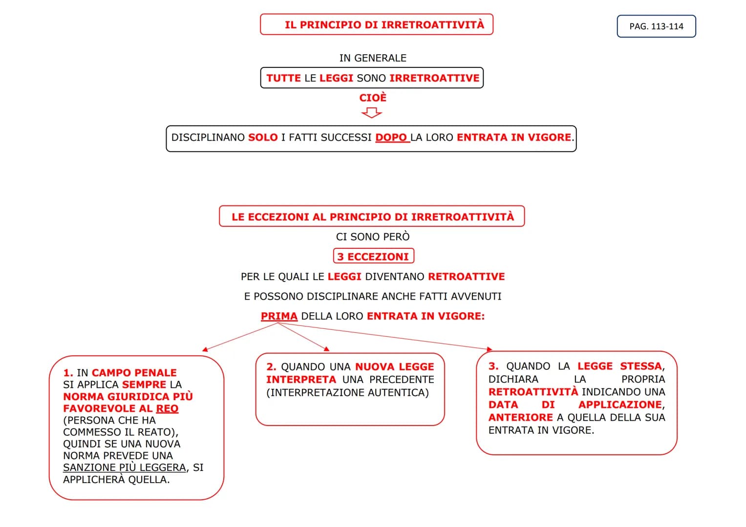 NORME DI
COSTUME
NORME SOCIALI
COSA SONO?
SONO REGOLE CHE HANNO IL FINE DI ASSICURARE
ALL'INDIVIDUO E ALLA COLLETTIVITÀ
L'ORDINE E LA GIUS