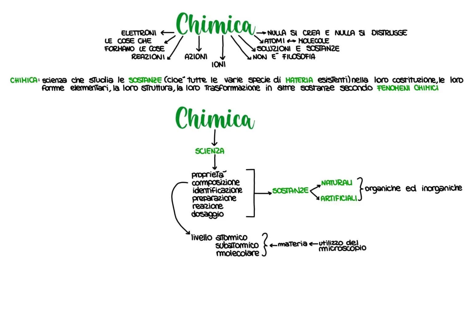 # Scienze naturali # Chimica
ELETTRONI←
LE COSE CHE
FORMANO LE COSE
REAZIONI
AZIONI
IONI
NULLA SI CREA E NULLA SI DISTRUGGE
ATOMI MOLECO