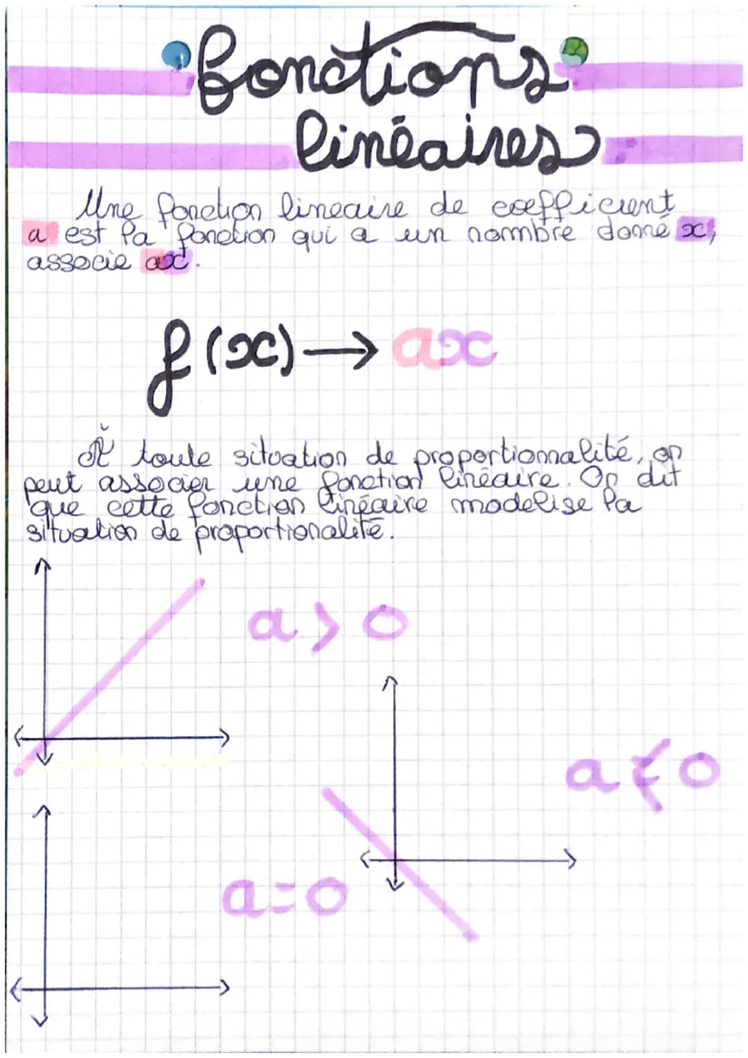 # fonction
affire
On appelle Ponction
affine toute fonction
teppe
$f(x)=ax+b$
De representation graphique
e
aro
f(se) décroissante
当个