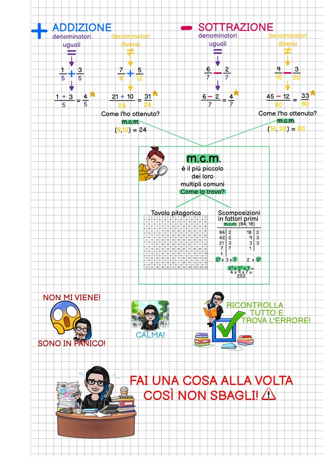 # SVOLGI L'ESPRESSIONE IN ORDINE!
prima $a^X$ poi →
RICORDA l'ordine delle parentesi
(→ [ → {
Segna sempre quello che vai a calcolare!
$a^X