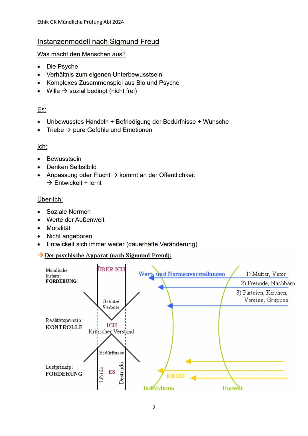 # Ethik GK Mündliche Prüfung Abi 2024
Ethik Lernzettel:
Q1.1 Anthropologische Grundpositionen
→ Wissenschaft vom Menschen, seinem Wesen u