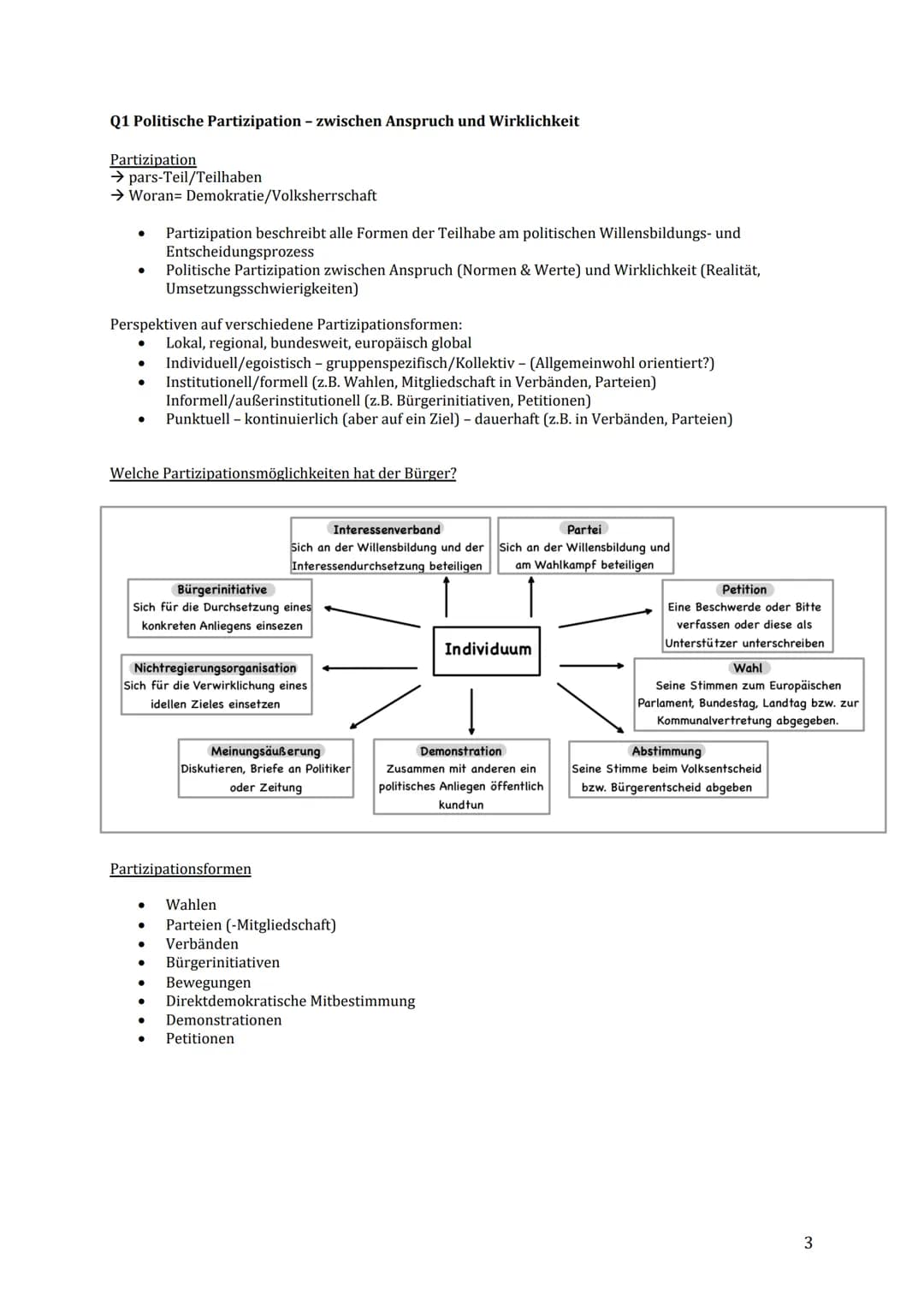 Q1 Politische Partizipation - zwischen Anspruch und Wirklichkeit
Partizipation
→ pars-Teil/Teilhaben
→ Woran Demokratie/Volksherrschaft
*