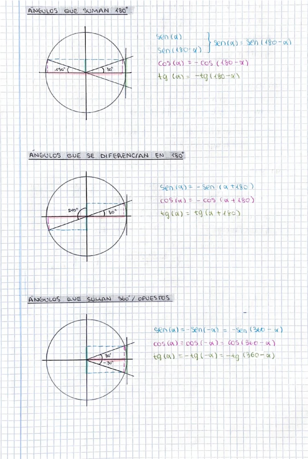 # TEMA 5
TRIGONOMETRÍA
FUNCIONES TRIGONOMETRICAS
sen
30°
tg
sen (30)=1/2
COS (30°) = √3/2
tg (30°)= sen (30)
COS (30°)
seno
coseno