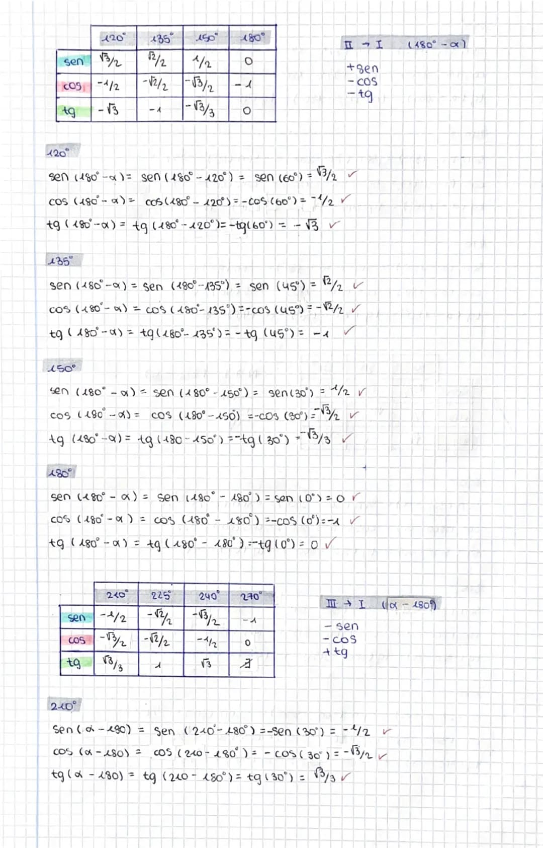 # TEMA 5
TRIGONOMETRÍA
FUNCIONES TRIGONOMETRICAS
sen
30°
tg
sen (30)=1/2
COS (30°) = √3/2
tg (30°)= sen (30)
COS (30°)
seno
coseno