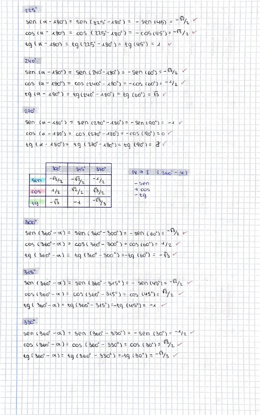 # TEMA 5
TRIGONOMETRÍA
FUNCIONES TRIGONOMETRICAS
sen
30°
tg
sen (30)=1/2
COS (30°) = √3/2
tg (30°)= sen (30)
COS (30°)
seno
coseno