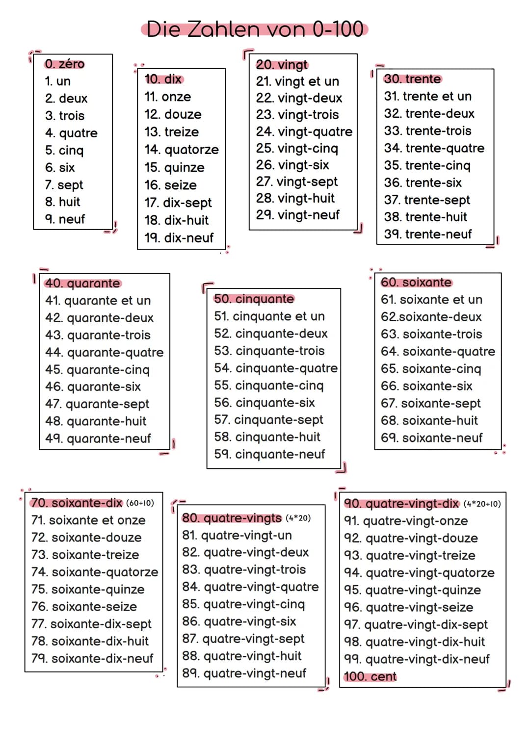# Die Zahlen von 0-100
0. zéro
1. un
2. deux
3. trois
4. quatre
5. cinq
6. six
7. sept
8. huit
9. neuf
10. dix
11. onze
12. douze
13. trei
