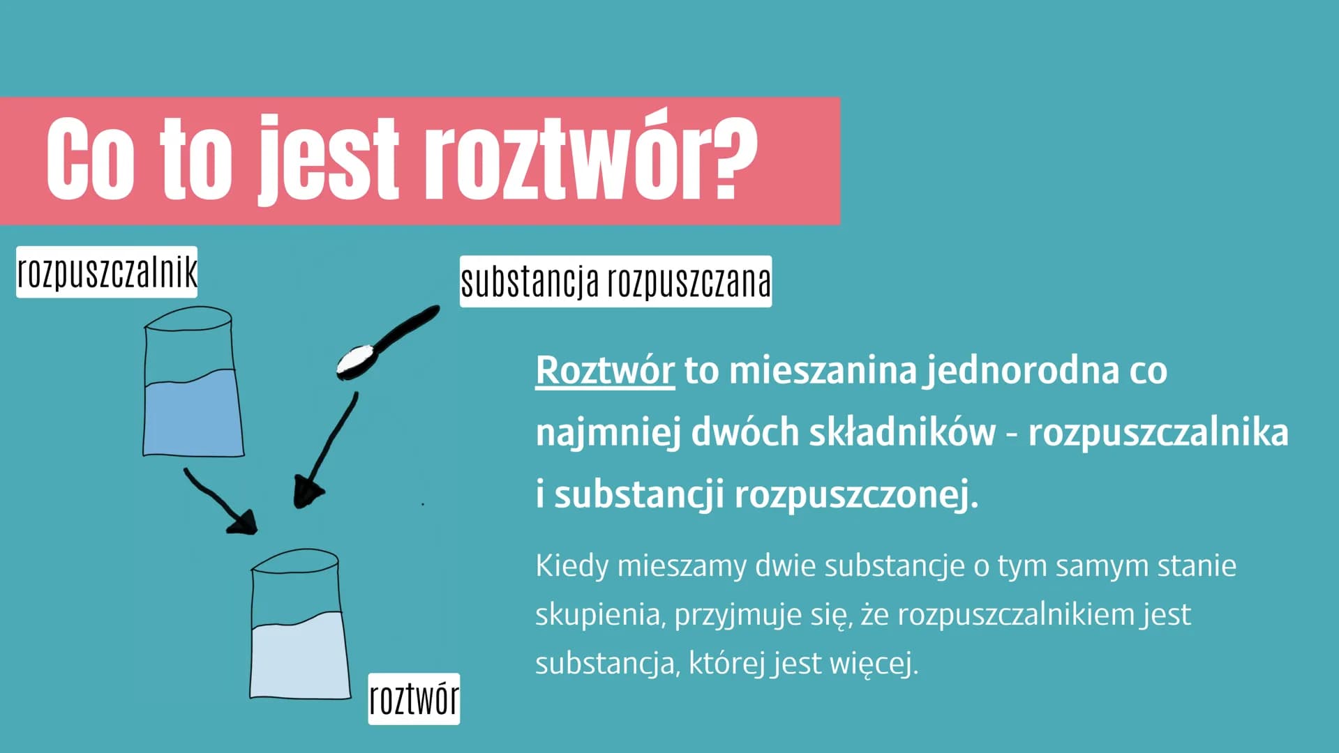 # Co to jest roztwór?
rozpuszczalnik
substancja rozpuszczana
Roztwór to mieszanina jednorodna co
najmniej dwóch składników - rozpuszczaln