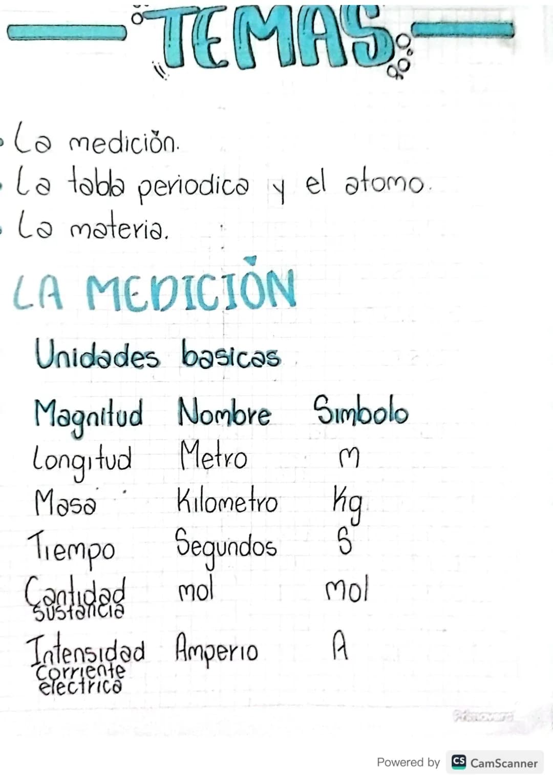 # TEMAS
- La medición.
- La tabla periodica y el atomo.
- La materia.
# LA MEDICIÓN
Unidades basicas
Magnitud Nombre Simbolo
Longitud M