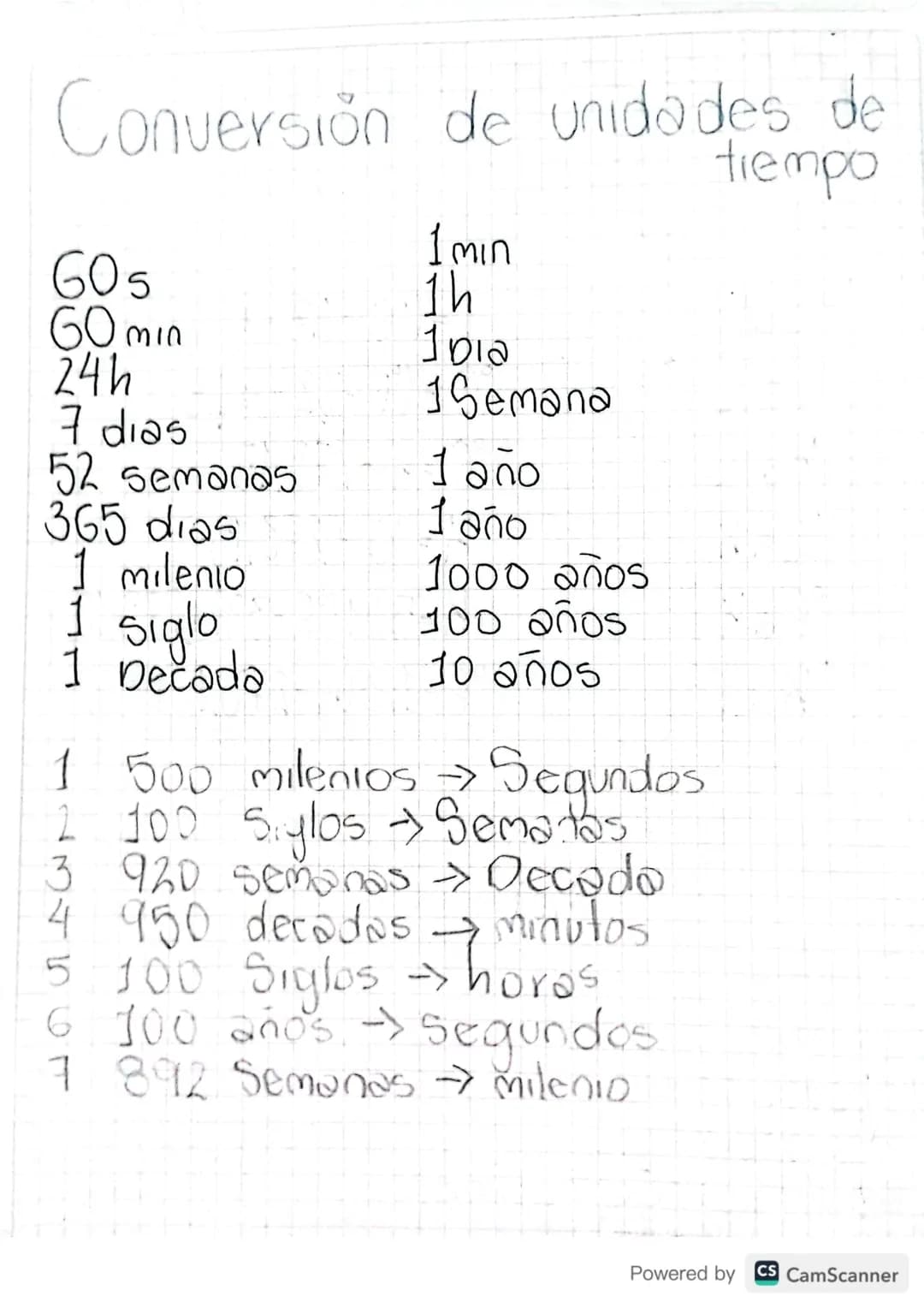 # TEMAS
- La medición.
- La tabla periodica y el atomo.
- La materia.
# LA MEDICIÓN
Unidades basicas
Magnitud Nombre Simbolo
Longitud M
