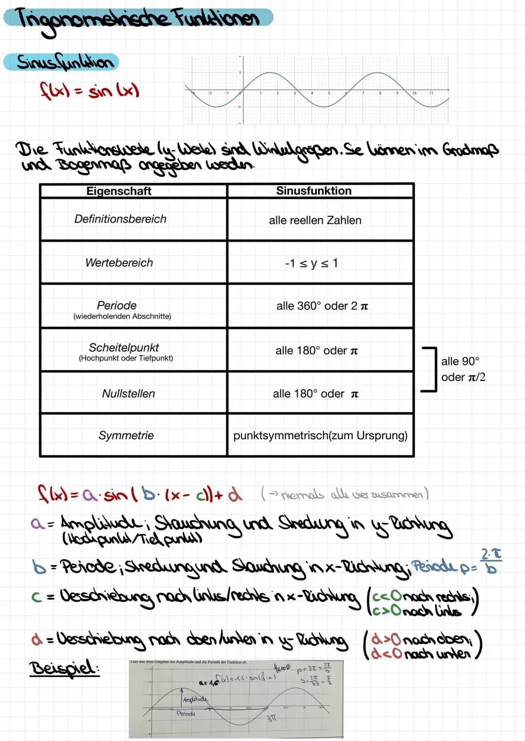 # Trigonometrische Funktioner
Sinus funktion
$f(x) = sin (x)$
Die Funktionswerte (y-Wele) sind Wintulgrößer. Se liömen im Grodmaß
und Boge