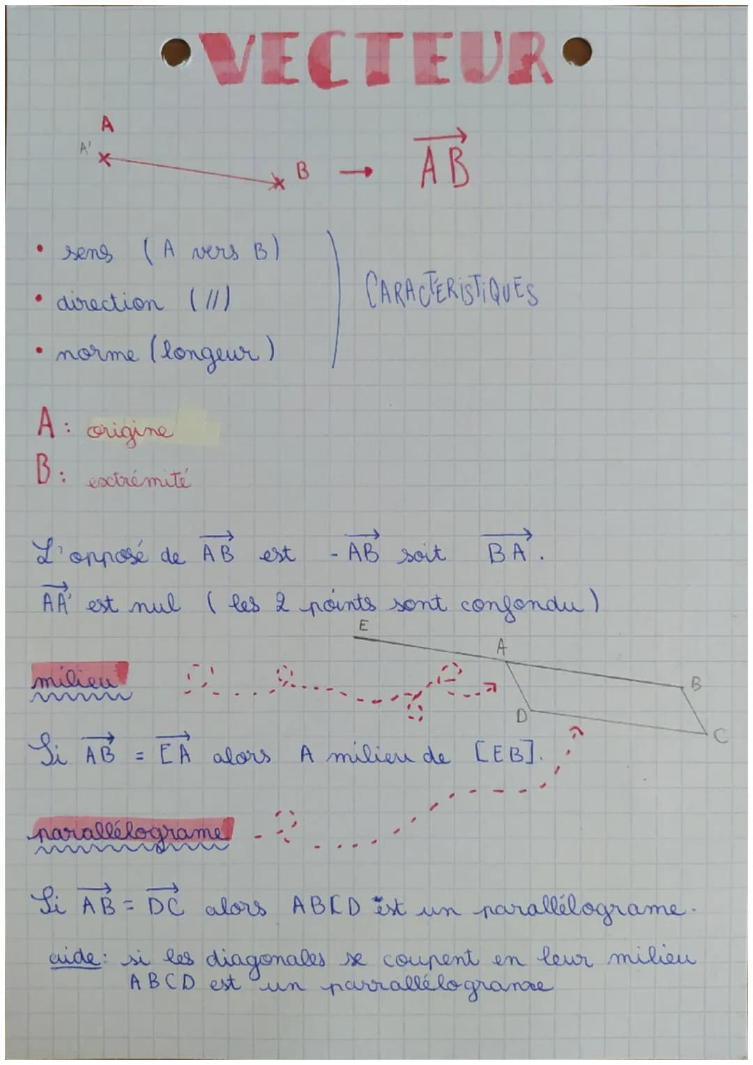 # •VECTEUR•
A
A'
B $\rightarrow$ $\vec{AB}$
- sens (A vers B)
- direction (//)
- norme (longeur)
A: origine
B: esetrémité
CARACTERISTI