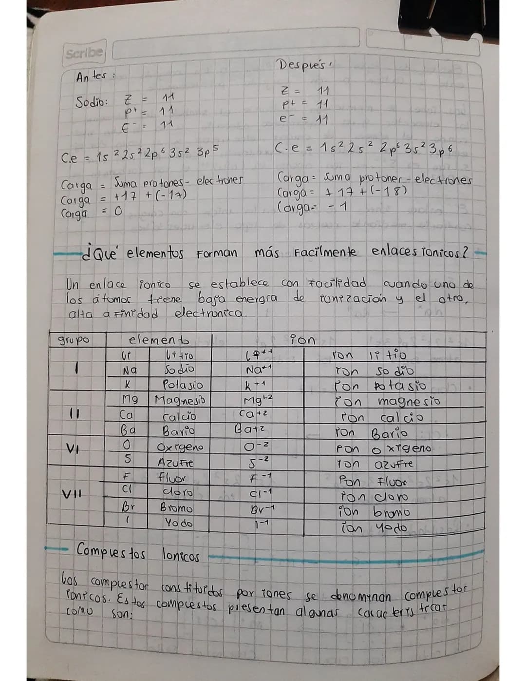 M
Existen dos tipos de Pones. Aπτοή
ente y Cation
0
On
Scribe
oton cargado negativam-
cargado pos ptruamente..
bos iones se representan medi