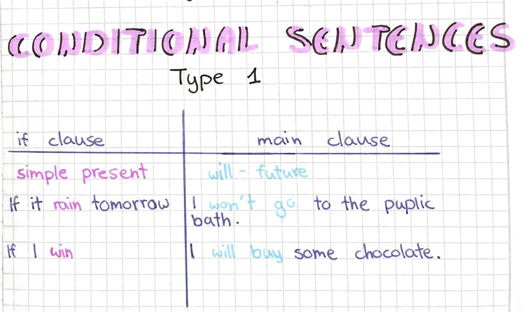 CONDITIONAL SENTENCES
Type 1
| if clause | main clause |
| ----------- | ----------- |
| simple present | will - future |
| If it rain tom