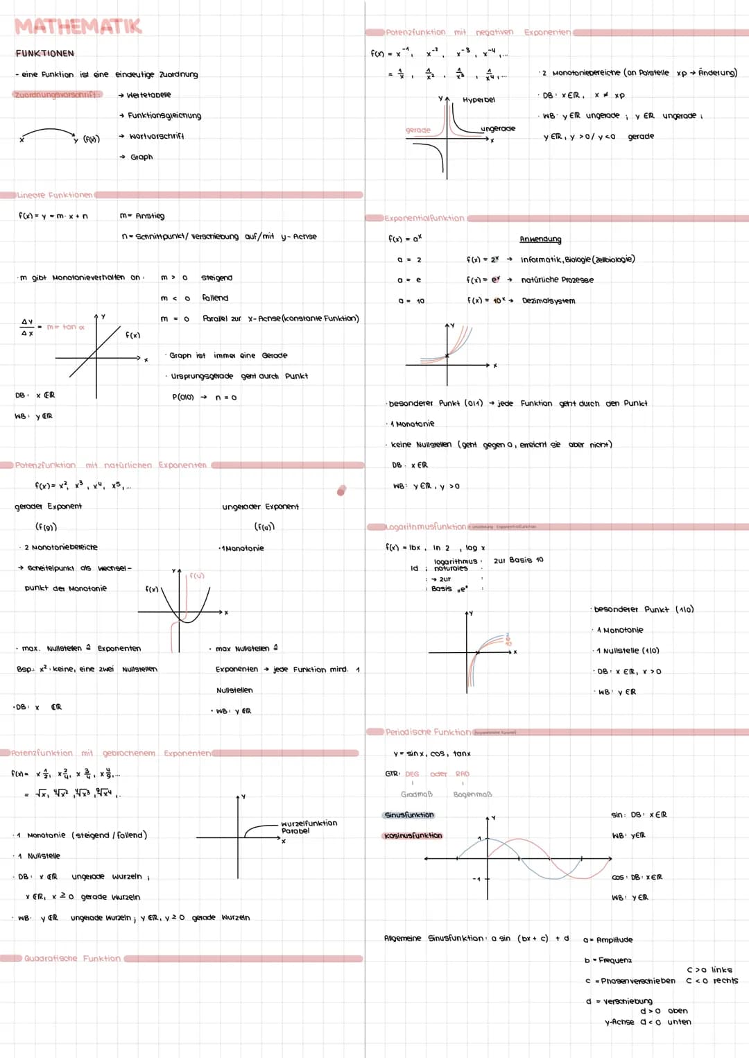 # MATHEMATIK
FUNKTIONEN
- eine Funktion ist eine eindeutige Zuordnung
* Werte tabere
* Funktionsgleicnung
* wortvorschrift
$x$