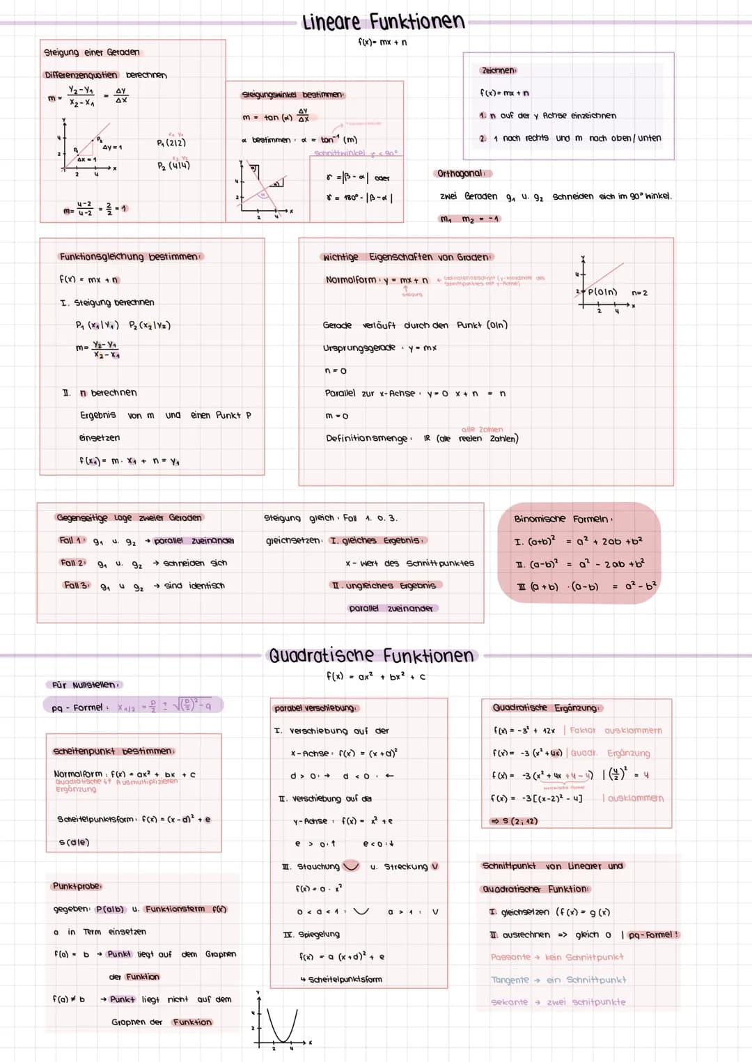 # MATHEMATIK
FUNKTIONEN
- eine Funktion ist eine eindeutige Zuordnung
* Werte tabere
* Funktionsgleicnung
* wortvorschrift
$x$