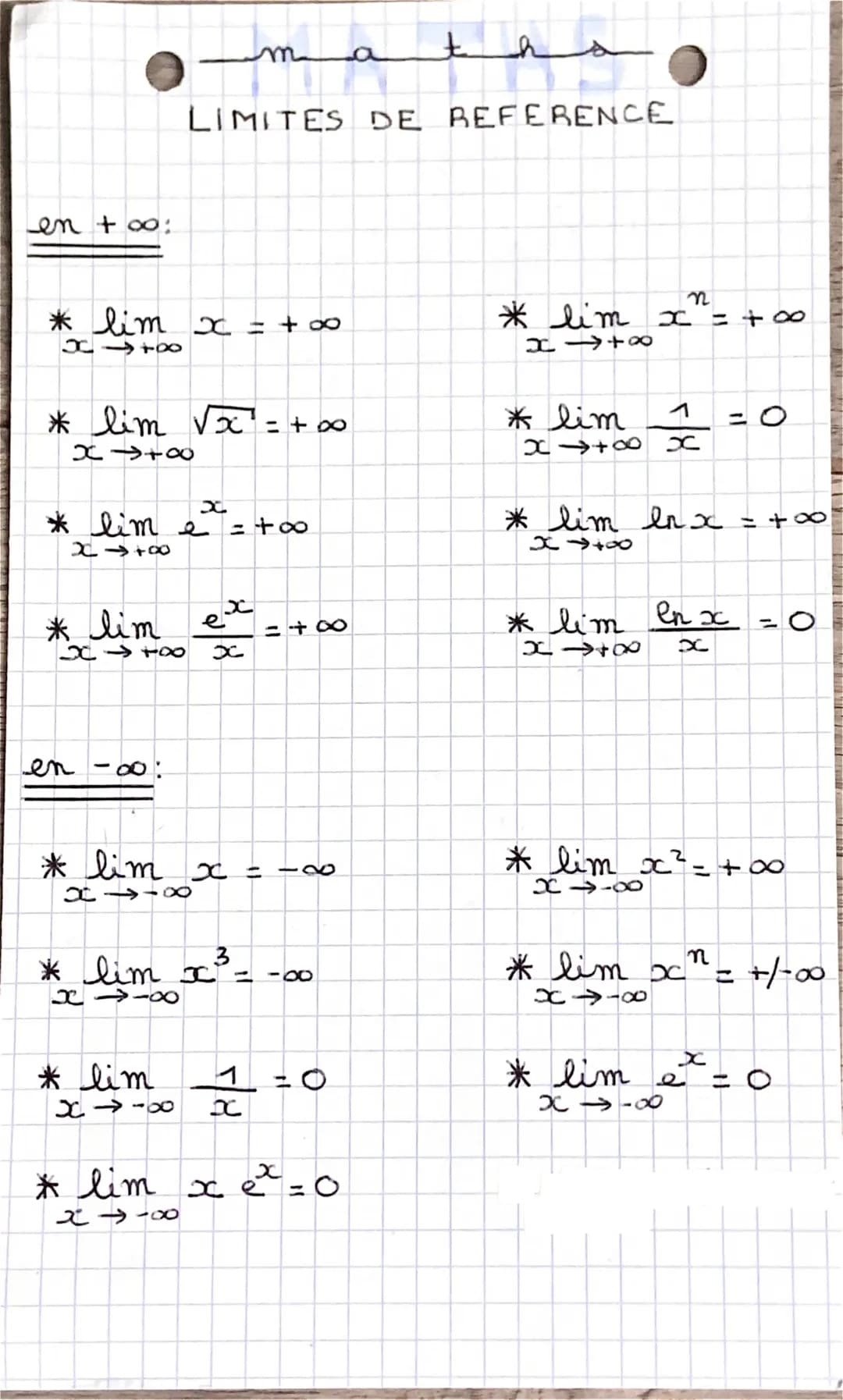 # maths
LIMITES DE REFERENCE
en +∞:
* $\lim_{x \to +∞} x = +∞$
* $\lim_{x \to +∞} \sqrt{x} = + ∞$
* $\lim_{x \to +∞} e^x = +∞$
* $\lim