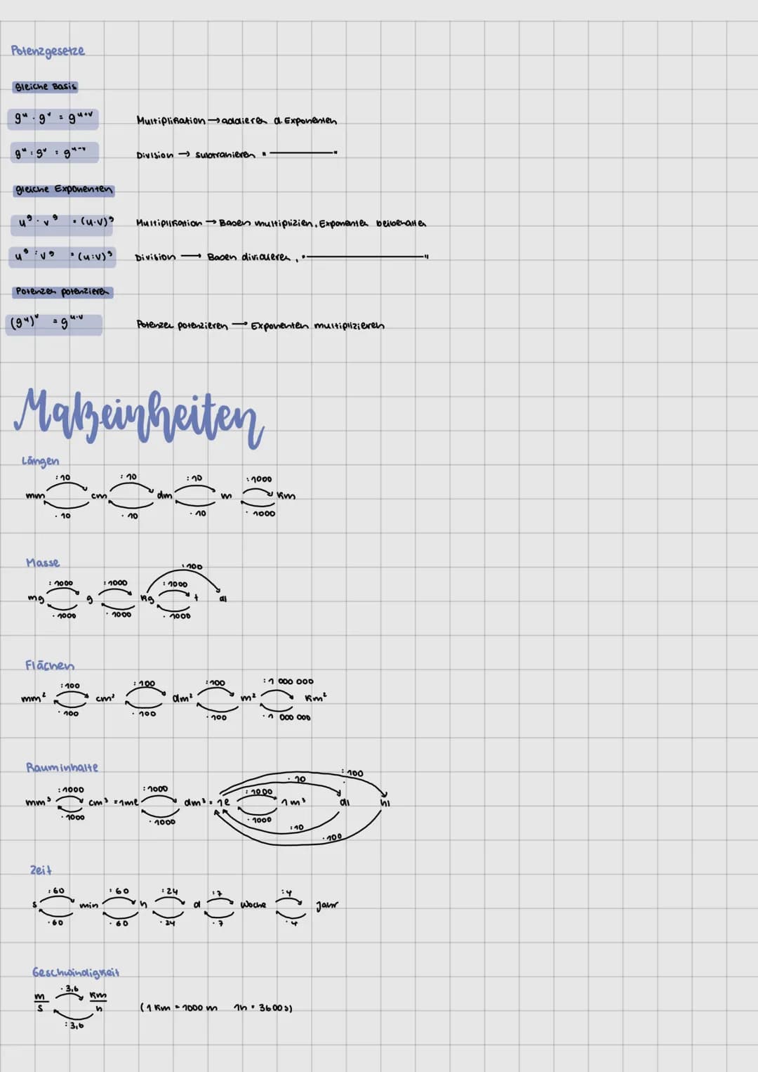 # mathe blf
Prozentrechnung.
Grundwert 6 berechnen
12 Schüler d. Slasse sina 40%.. wie viele Schuler sind in der klasse?
$6 \cdot \frac{