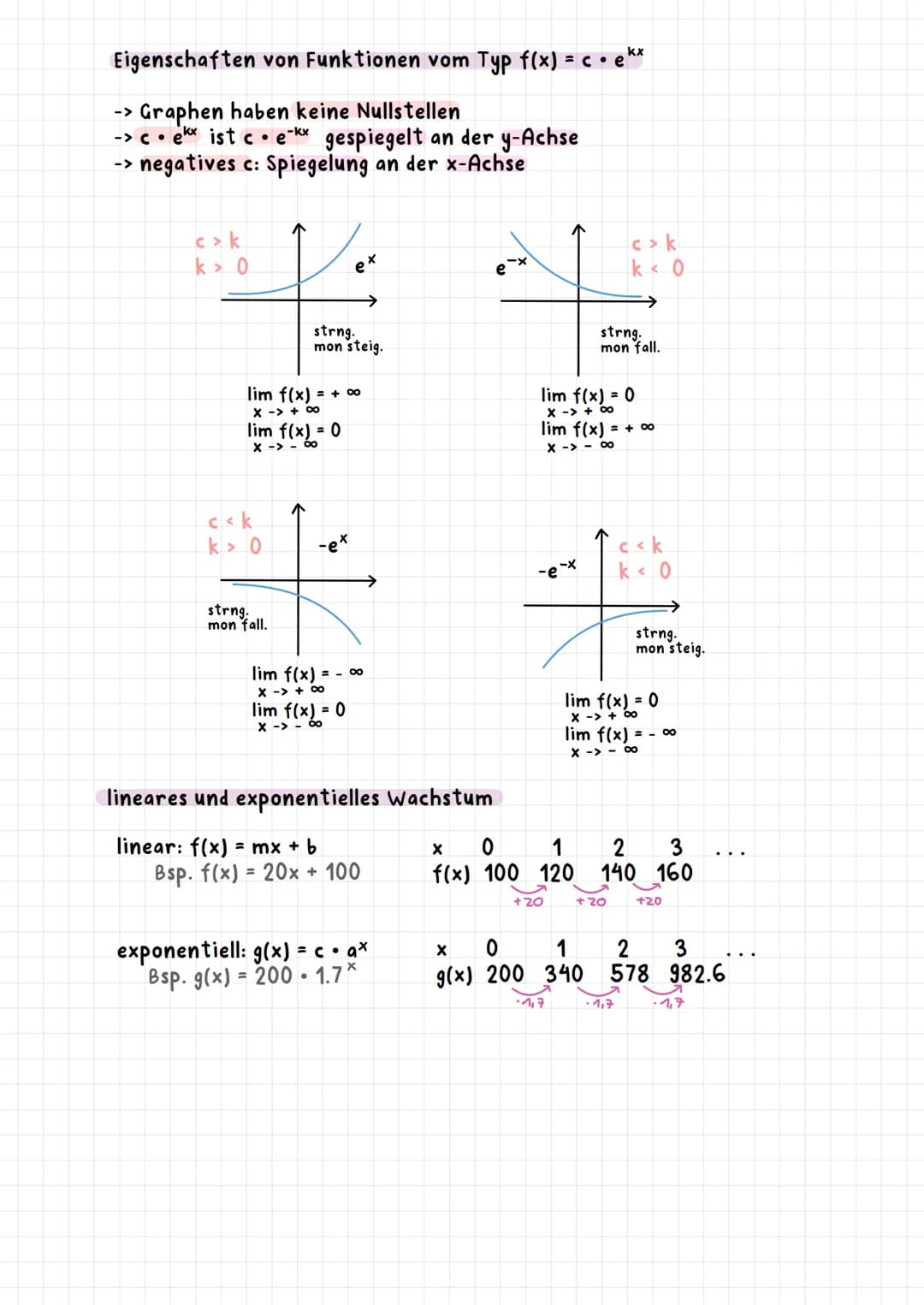 Mathematik Gk '23 Mathe GK Zusammenfassung Abi NRW 2023 Zusammenfassung
Analysis
-> Analysis, Analytische Geometrie, Stochastik
- Funktion