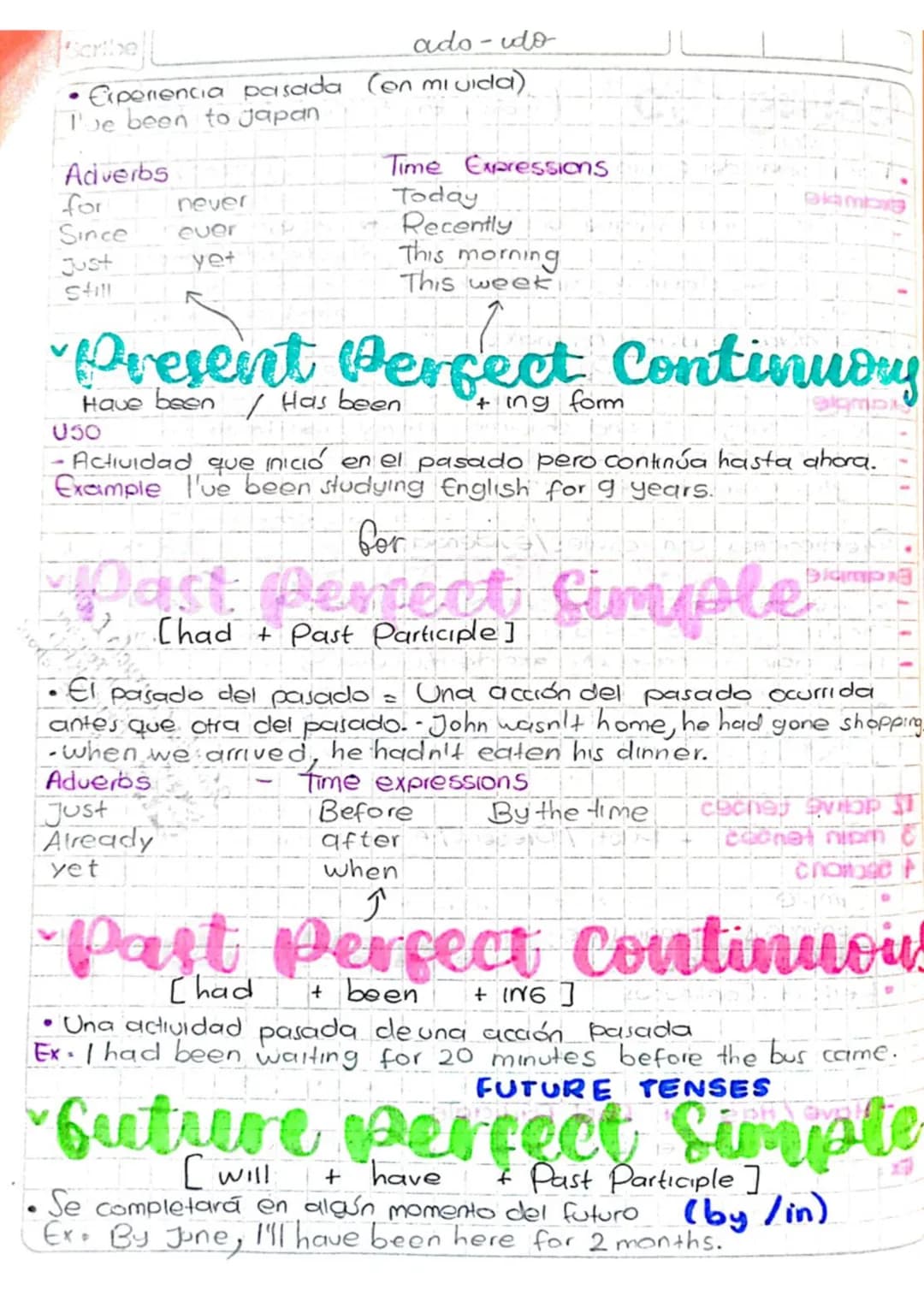 3/02/23
# GRAMMAR TENSES
12 active tenses
3 main tenses - Past / Present/future
4 sections
* Simple
* Continuous (Progressive)
* Perfect Sim