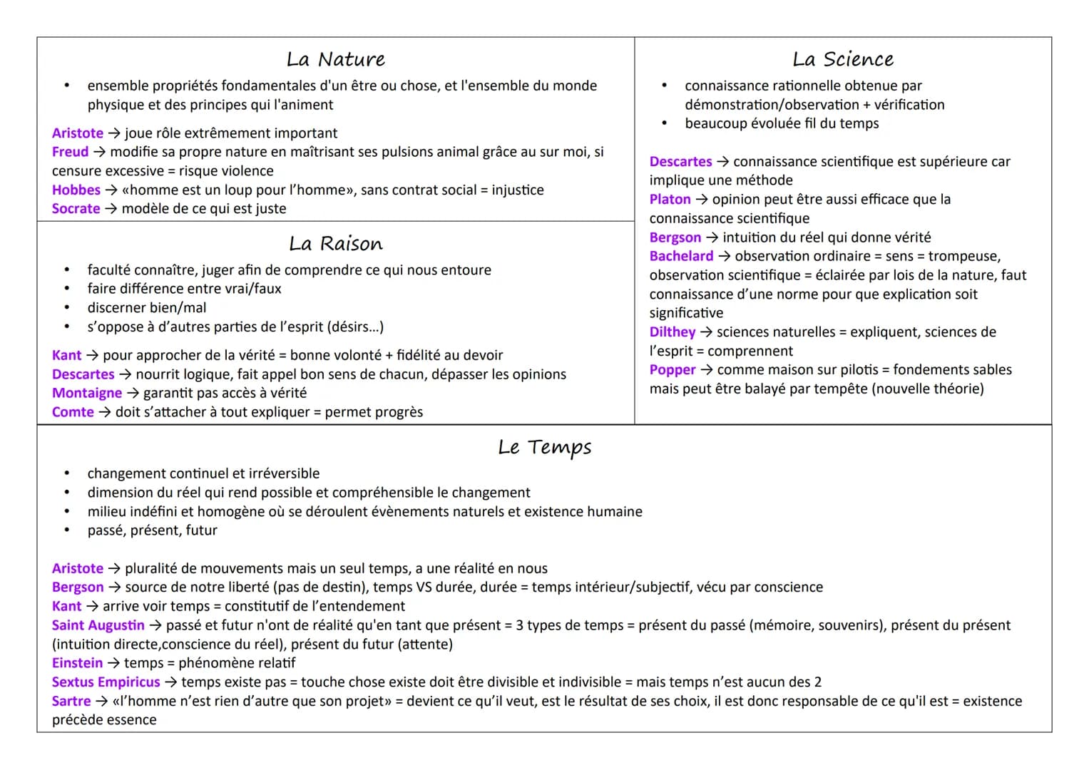 # L'Art
- ensemble moyens, procédés
- homme tend à une certaine fin, cherche à
atteindre un certain résultat
- se détacher de la nature
-