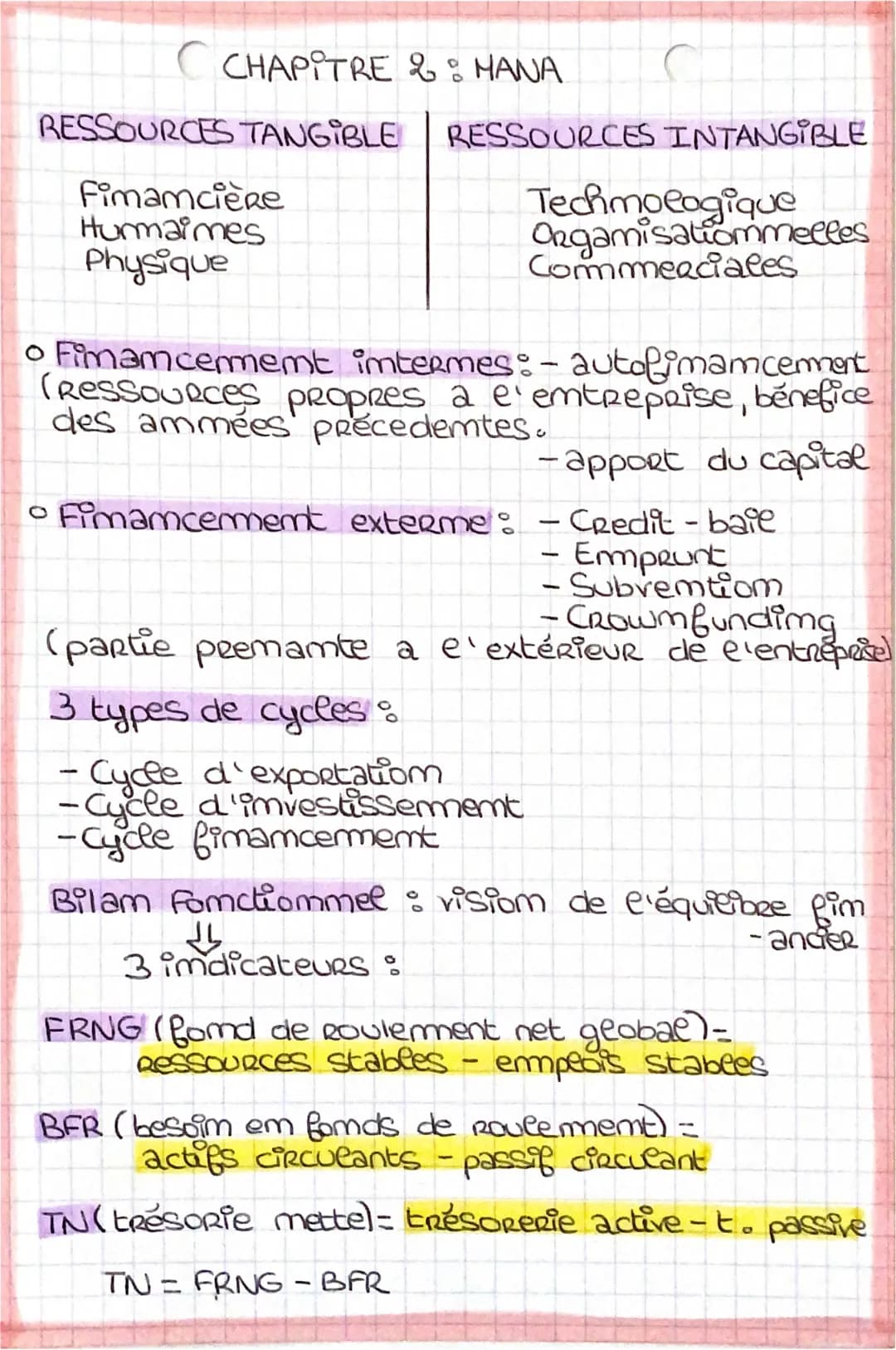 CHAPITRE &: ΜΑΝΑ
RESSOURCES TANGIBLE RESSOURCES INTANGIBLE
Fimamcière
Hurmaimes
Physique
Techmologique
Orgamisatiommelles
Commerciales
•