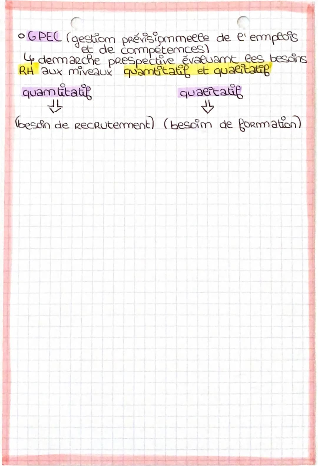 CHAPITRE &: ΜΑΝΑ
RESSOURCES TANGIBLE RESSOURCES INTANGIBLE
Fimamcière
Hurmaimes
Physique
Techmologique
Orgamisatiommelles
Commerciales
•