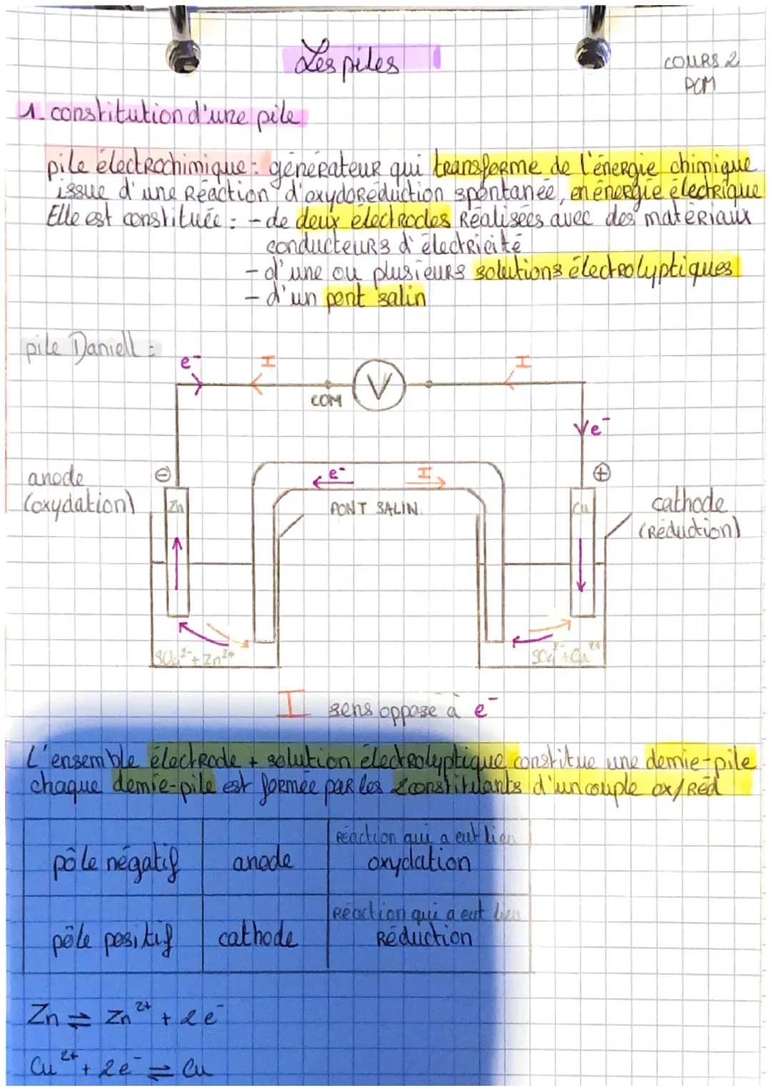 # Les piles
COURS 2
POM
1. constitution d'une pile
pile électrochimique générateur qui transforme de l'énergie chimique
issue d'une Reacti