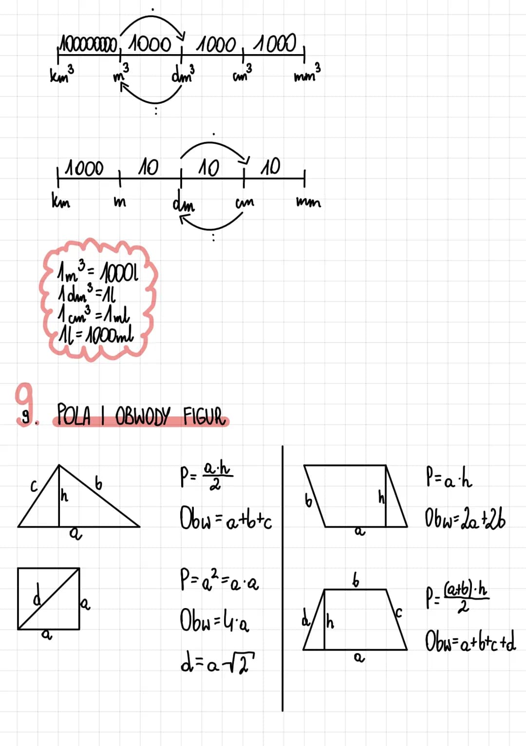 # МАТЕМАТИКА
Es
1. ŚREDNIA ARYTMETYCZNA
Suma danych np: 6,4,2,3 = $\frac{6+4+2+3}{4} = \frac{15}{4} = 3\frac{3}{4} = 3,75$
licxba danych