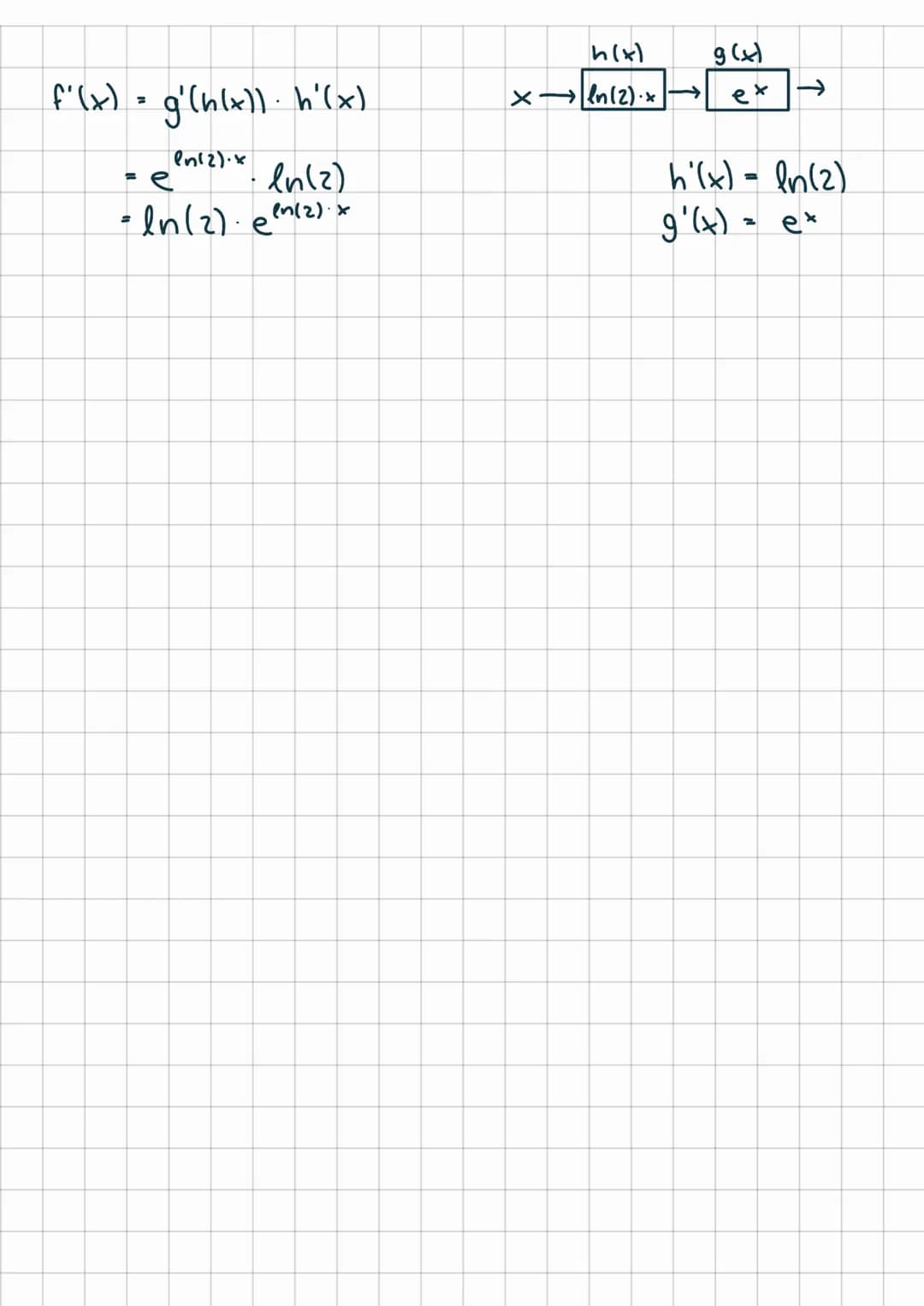 # Exponentielles Wachstum
Beispiel X
f(x)
01243
515 45 405 135
3
33 3
f(x)= 5.3*
7
Start werk wo
Anfangswert
Wachstums faktor
Abl