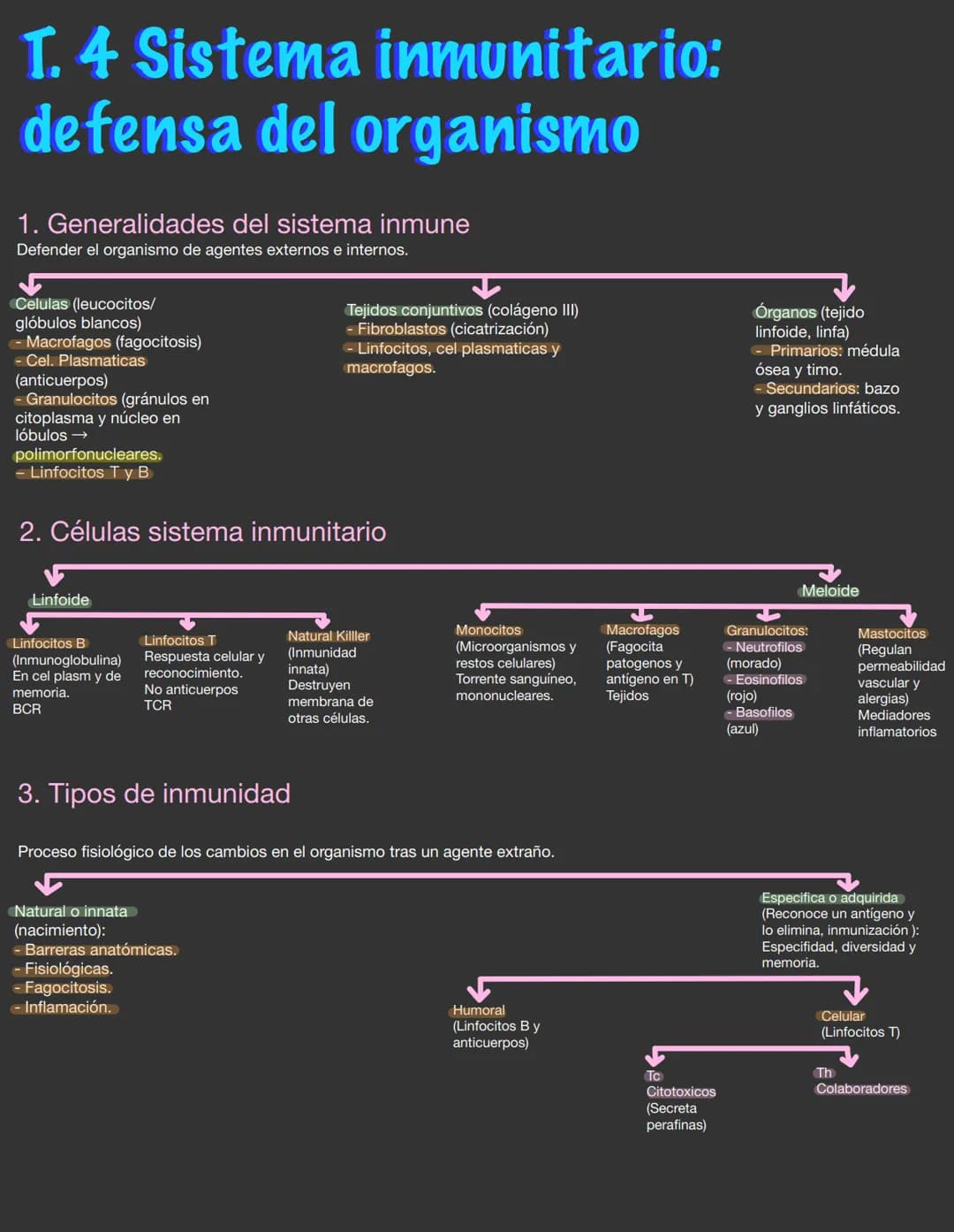 # T. 4 Sistema inmunitario:
defensa del organismo
1. Generalidades del sistema inmune
Defender el organismo de agentes externos e internos.