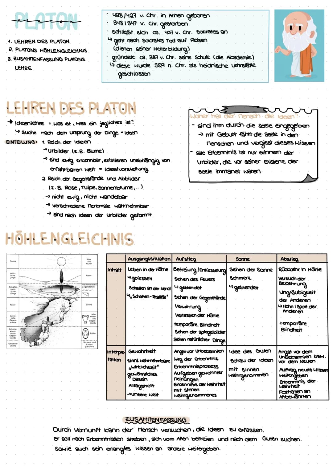 # PLATON
1. LEHREN DES PLATON
2. PLATONS HÖHLENGLEICHNIS
3. ZUSAMMENFASSUNG PLATONS
LEHRE
428/427 v. Chr. in Athen geboren
3481347 v. Chr.