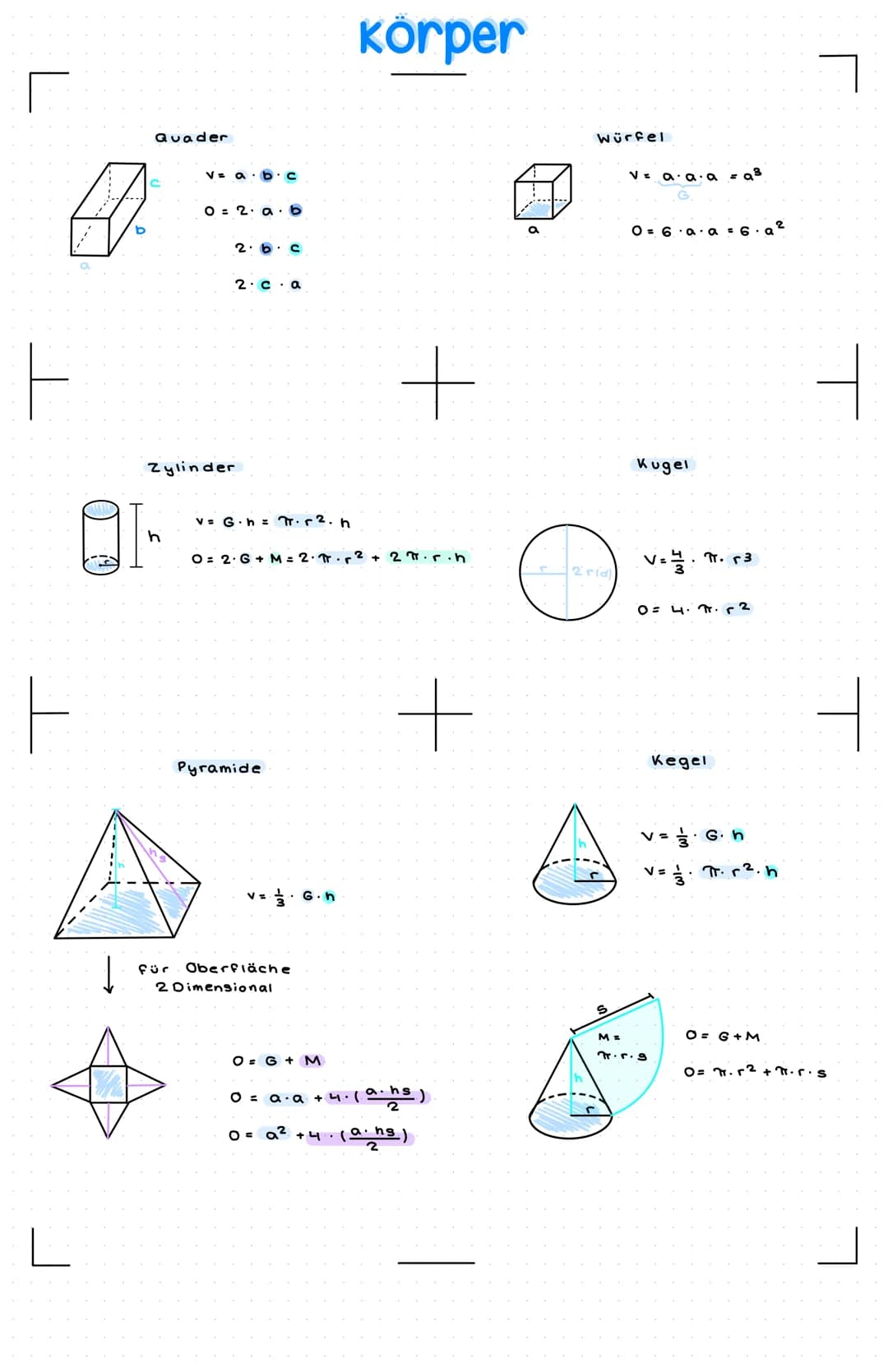 ㅏ
Quader
VabC
02.ab
2bc
2 ca
Körper
Würfel
ve aaa = a³
06.06.2
+
Kugel
I
Zylinder
h
v Ghπ.Γ2. h
O2G+M=2. Tr² + 27.r.h
04.2