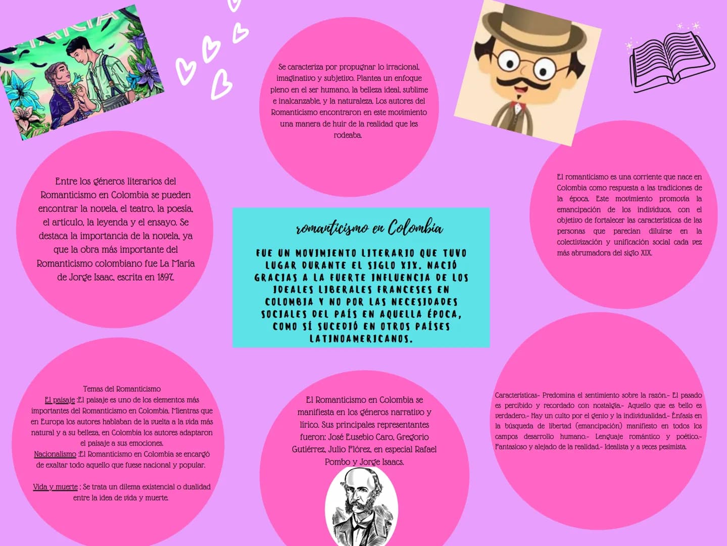 B
Se caracteriza por propugnar lo irracional,
imaginativo y subjetivo. Plantea un enfoque
pleno en el ser humano, la belleza ideal, sublime