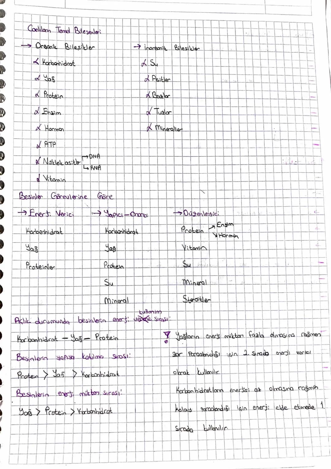 Canlıların Temel Bileşenleri
→Organik Bileşikler
→Inorganik Bilesikler
Korbonhidrat
Su
Yağ
Asitler
Protein
Boalor
Enaim
Tuzlor
Ho