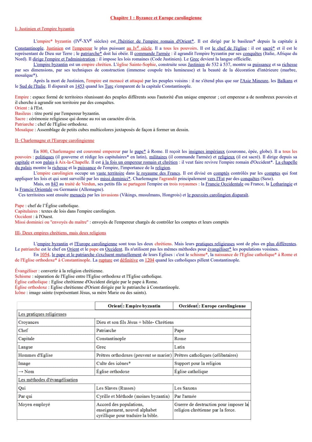 <h2>Histoire de l'empire byzantin</h2>
<p>L'empire byzantin (IV-XVe siècles) est l'héritier de l'empire romain d'Orient*. Dirigé par le bas