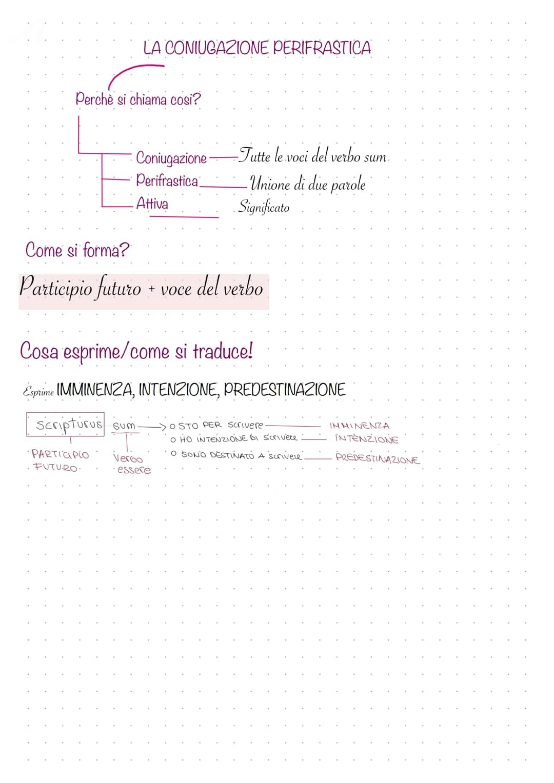 # LA CONIUGAZIONE PERIFRASTICA
Perchè si chiama cosi?
- Coniugazione -Tutte le voci del verbo sum.
- Perifrastica -Unione di due parole
-