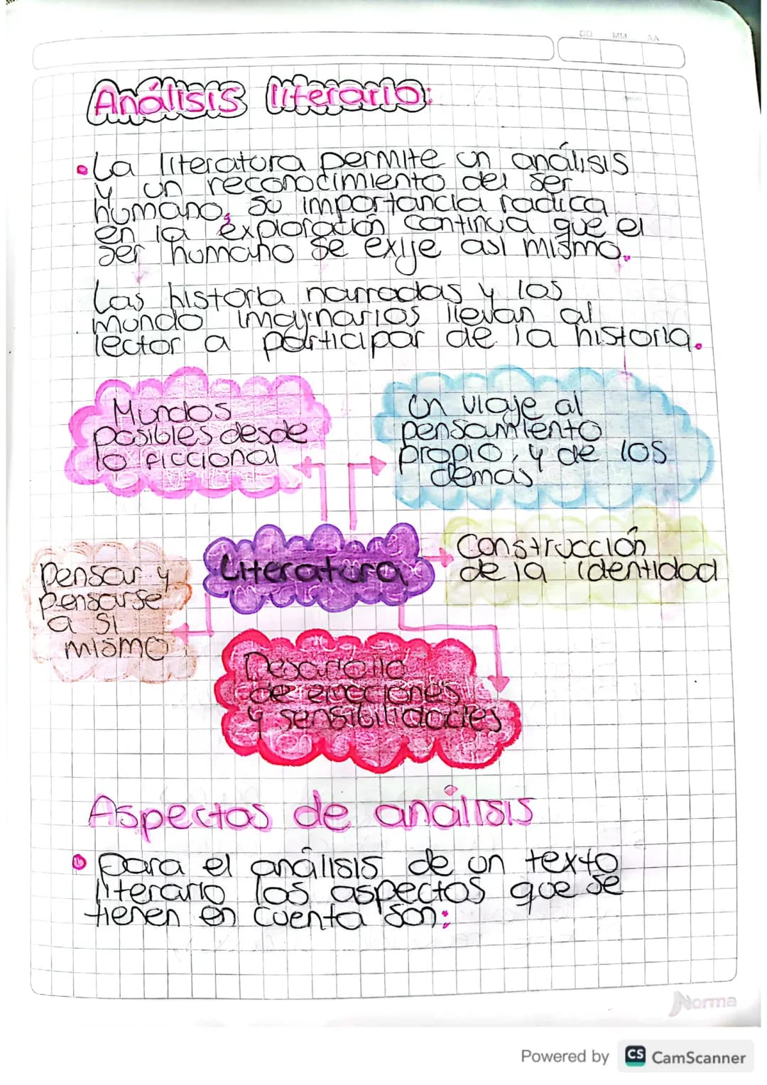 # Análisis inkierto
- La literatura permite un análisis
y un reconocimiento del ser
humano, su importancia radica
ser humano se exlje asi m