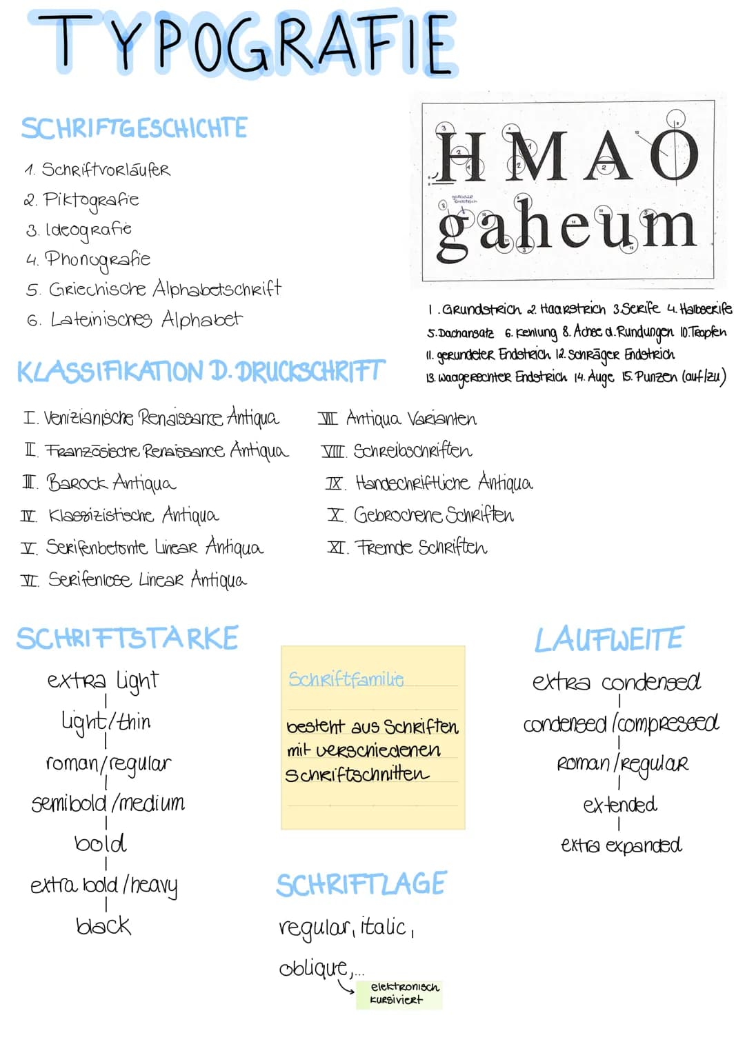 # TYPOGRAFIE
SCHRIFTGESCHICHTE
1. Schriftvorläufer
2. Piktografie
3. Ideografie
4. Phonografie
5. Griechische Alphabetschrift
6. Late