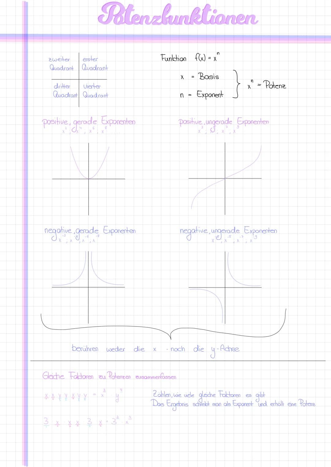 # Potenzfunktionen
zweiter erster
Quadrant Quadrant
dritter Vierter
Quadrant Quadrant
Funktion f(x) = x^
x = Basis
n = Exponent
}
x = Po