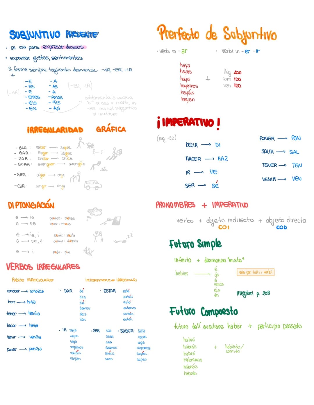# grammatica
★ Sono entrambi verbi al passato che esprimono cose gia successe★
PRÉTERITO PERFECTO
1) acción reciente, cerca de un momento