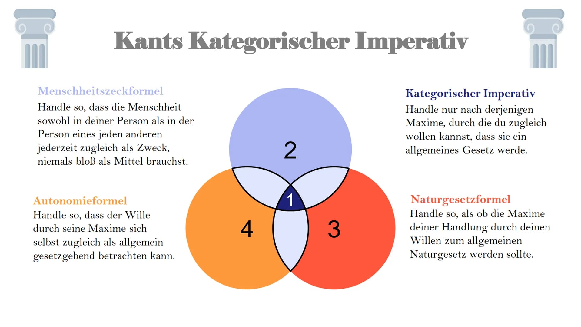 # Ethisches
## Fallbeispiel:
## Sterbehilfe
Kantische Ethik und Utilitarismus # Inhaltsverzeichnis
- Sterbehilfe – Definition
- Formen der